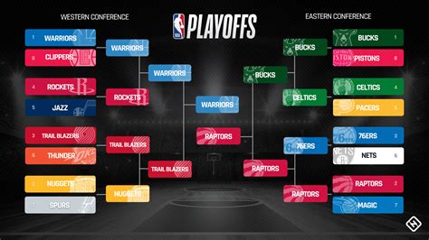 nba finals game 6 odds|NBA Playoffs Series Odds for Finals Matchups.